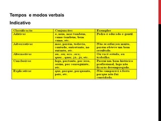 Tempos e modos verbais
Indicativo
 