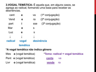 3.VOGAL TEMÁTICA- É aquela que, em alguns casos, se
agrega ao radical, formando uma base para receber as
desinências.
cant a va (1ª conjugação)
Vend e ra (2ª conjugação)
part i sse (3ª conjugação)
Mar e s
Luz e s
↓ ↓ ↓
radical vogal desinência
temática
*A vogal temática não indica gênero
Mes a (vogal temática) *Tema: radical + vogal temática
Pent e (vogal temática) canta va
Livr o (vogal temática) vende ra
 