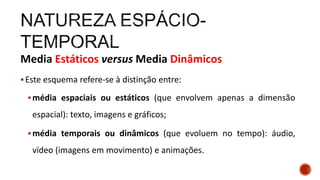 Media Estáticos versus Media Dinâmicos
Este esquema refere-se à distinção entre:
média espaciais ou estáticos (que envolvem apenas a dimensão
espacial): texto, imagens e gráficos;
média temporais ou dinâmicos (que evoluem no tempo): áudio,
vídeo (imagens em movimento) e animações.
 