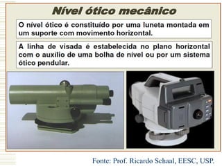 Fonte: Prof. Ricardo Schaal, EESC, USP.
 