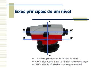 Eixos principais de um nível
 