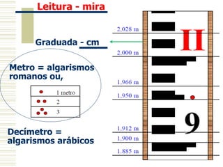 Leitura - mira
Graduada - cm
Metro = algarismos
romanos ou,
Decímetro =
algarismos arábicos
 