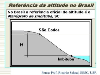 Fonte: Prof. Ricardo Schaal, EESC, USP.
 