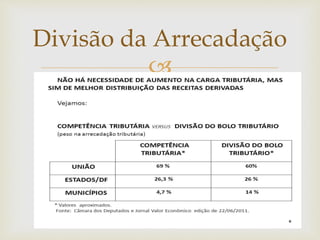 
Divisão da Arrecadação
 