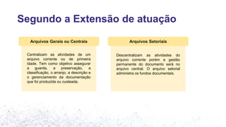 Segundo a Extensão de atuação
Arquivos Gerais ou Centrais Arquivos Setoriais
Centralizam as atividades de um
arquivo corrente ou de primeira
idade. Tem como objetivo assegurar
a guarda, a preservação, a
classificação, o arranjo, a descrição e
o gerenciamento da documentação
que foi produzida ou custeada.
Descentralizam as atividades do
arquivo corrente porém a gestão
permanente do documento será no
arquivo central. O arquivo setorial
administra os fundos documentais.
 