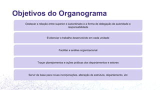 Objetivos do Organograma
Destacar a relação entre superior e subordinado e a forma de delegação de autoridade e
responsabilidade
Evidenciar o trabalho desenvolvido em cada unidade
Facilitar a análise organizacional
Traçar planejamentos e ações práticas dos departamentos e setores
Servir de base para novas incorporações, alteração de estrutura, departamento, etc
 