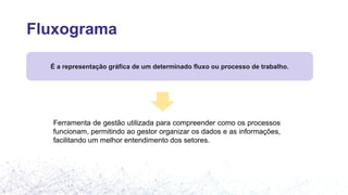 Fluxograma
É a representação gráfica de um determinado fluxo ou processo de trabalho.
Ferramenta de gestão utilizada para compreender como os processos
funcionam, permitindo ao gestor organizar os dados e as informações,
facilitando um melhor entendimento dos setores.
 