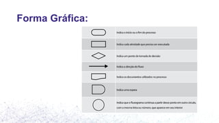 Forma Gráfica:
 