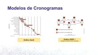 Modelos de Cronogramas
Gráfico Gantt Gráfico PERT –
(Program Evolution Review Technique)
 