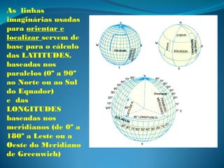 As linhas
imaginárias usadas
para orientar e
localizar servem de
base para o cálculo
das LATITUDES,
baseadas nos
paralelos (0º a 90º
ao Norte ou ao Sul
do Equador)
e das
LONGITUDES
baseadas nos
meridianos (de 0º a
180º a Leste ou a
Oeste do Meridiano
de Greenwich)
 