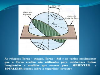 As relações Terra - espaço, Terra - Sol e os vários movimentos
que a Terra realiza são utilizadas para estabelecer linhas
imaginárias e medidas que servem para          ORIENTAR      e
LOCALIZAR pontos sobre a superfície terrestre
 