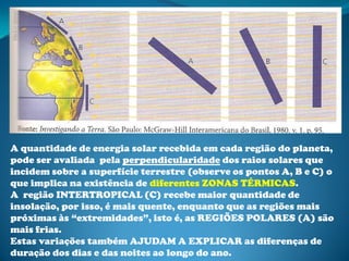 A quantidade de energia solar recebida em cada região do planeta,
pode ser avaliada pela perpendicularidade dos raios solares que
incidem sobre a superfície terrestre (observe os pontos A, B e C) o
que implica na existência de diferentes ZONAS TÉRMICAS.
A região INTERTROPICAL (C) recebe maior quantidade de
insolação, por isso, é mais quente, enquanto que as regiões mais
próximas às “extremidades”, isto é, as REGIÕES POLARES (A) são
mais frias.
Estas variações também AJUDAM A EXPLICAR as diferenças de
duração dos dias e das noites ao longo do ano.
 