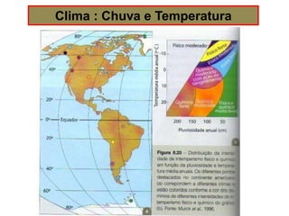 Clima : Chuva e Temperatura
 