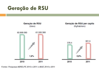 Geração de RSU

 