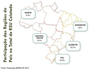 Participação das Regiões do
País no Total de RSU Coletado

 