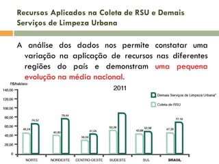 Recursos Aplicados na Coleta de RSU e Demais
Serviços de Limpeza Urbana

A análise dos dados nos permite constatar uma
variação na aplicação de recursos nas diferentes
regiões do país e demonstram uma pequena
evolução na média nacional.

 