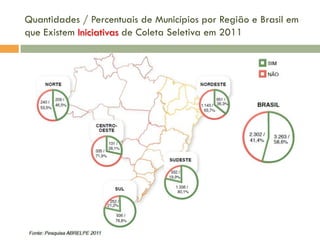 Quantidades / Percentuais de Municípios por Região e Brasil em
que Existem Iniciativas de Coleta Seletiva em 2011

 