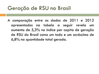 Geração de RSU no Brasil
A comparação entre os dados de 2011 e 2012
apresentados na tabela a seguir revela um
aumento de 5,3% no índice per capita de geração
de RSU do Brasil como um todo e um acréscimo de
6,8% na quantidade total gerada.

 