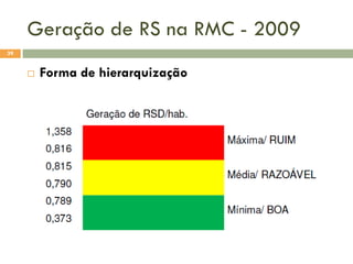 Geração de RS na RMC - 2009
39



Forma de hierarquização

 