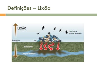 Definições – Lixão

 
