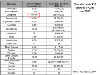 Quantidade de RSS
coletado e Custo
(ano 2009)

41

PDRS – Agemcamp, 2009

 