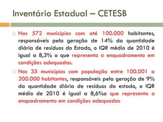 Inventário Estadual – CETESB




Nos 572 municípios com até 100.000 habitantes,
responsáveis pela geração de 14% da quantidade
diária de resíduos do Estado, o IQR médio de 2010 é
igual a 8,3% o que representa o enquadramento em
condições adequadas.
Nos 35 municípios com população entre 100.001 a
200.000 habitantes, responsáveis pela geração de 9%
da quantidade diária de resíduos do estado, o IQR
médio de 2010 é igual a 8,6%o que representa o
enquadramento em condições adequadas

 
