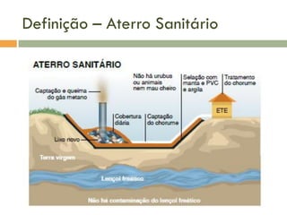 Definição – Aterro Sanitário

 