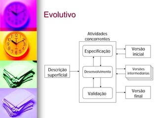 Evolutivo

                Atividades
               concorrentes

                                   Versão
               Especificação
                                   inicial


 Descrição                           Versões
               Desenvolvimento   intermediárias
 superficial


                                   Versão
                Validação
                                    final
 