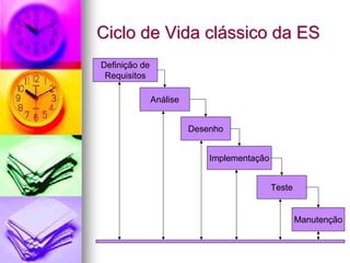 Ciclo de Vida clássico da ES
Definição de
 Requisitos

               Análise


                         Desenho


                             Implementação


                                             Teste


                                                     Manutenção
 