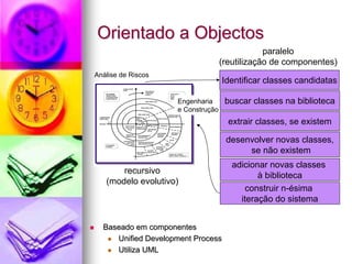 Orientado a Objectos
                                               paralelo
                                   (reutilização de componentes)
Análise de Riscos
                                   Identificar classes candidatas

                    Engenharia      buscar classes na biblioteca
                    e Construção
                                     extrair classes, se existem

                                    desenvolver novas classes,
                                         se não existem
                                      adicionar novas classes
       recursivo
                                             à biblioteca
   (modelo evolutivo)
                                          construir n-ésima
                                        iteração do sistema


  Baseado em componentes
     Unified Development Process
     Utiliza UML
 