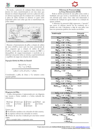 CHIMIE
Projeto desenvolvido pelo Instituto Atitude Social (INSAS). E-mail: projetoise@yahoo.com.br
A união de atitudes determinando trabalhos sociais.
No ânodo, o processo de oxidação libera elétrons dos
átomos de zinco, transformando-os em íons zinco que
ficaram na solução desgastando com isso a placa de zinco,
os elétrons seguiram pelo fio condutor até o cátodo, onde
a placa de cobre receberá os elétrons os quais serão
capturados pelos íons cobre que irão se transformam em
cobre sólido:
Durante o funcionamento da pilha a solução de sulfato
de zinco (ZnSO4) estará cada vez mais concentrada de
Zn2+, enquanto que a solução de sulfato de cobre
(CuSO4) estará cada vez negativa (excesso de SO4
2−
) o
desequilíbrio de cargas/concentração é resolvido ao se
adicionar uma ponte salina ao sistema, a qual restabelecerá
o equilíbrio de cargas nas soluções dos eletrodos.
Equação Global da Pilha de Daniell
Red1 ⇄ Ox1 + n1e-
Ox2 + n2e- ⇄ Red2
n2Red1+ n1Ox2 ⇄ n2Ox1 + n1Red2
Considerando a pilha de Zinco e Cu teríamos como
equação global:
Diagrama da Pilha
A pilha eletroquímica é representada por um diagrama
que mostra a forma oxidada e a forma reduzida das
substâncias:
Metal que
Sofre
oxidação
Cátion que
se forma
Cátion que
sofre
redução
Metal que
se forma
Vemos que:
 Os eletrodos metálicos são colocados do lado externo;
 As espécies solúveis são colocadas no centro;
 O limite de uma fase é indicado por uma barra vertical
sólida.
Para o exemplo dado, a expressão seria:
Diferença de Potencial (ddp)
ou Força Eletromotriz (FEM)
Pode-se definir potencial de uma pilha como sendo a
facilidade com que ocorre a transferência de elétrons de
um eletrodo para outro. Esse valor está relacionado à
tendência de oxidação do agente redutor ou a redução do
agente oxidante.
A diferença de potencial (ddp) representa a “pressão”
que move os elétrons através do fio condutor, ela é
medida em volts. Calculamos a ddp de uma pilha com
base nos potenciais padrões dos metais envolvidos:
Semirreação Potencial
(em Volts, V)
𝐋𝐢(𝐚𝐪)
+
+ 𝐞−
⇄ 𝐋𝐢(𝐬) - 3,05
𝐊(𝐚𝐪)
+
+ 𝐞−
⇄ 𝐊(𝐬) -2,93
𝐒𝐫(𝐚𝐪)
𝟐+
+ 𝟐𝐞−
⇄ 𝐒𝐫(𝐬) -2,89
𝐂𝐚(𝐚𝐪)
𝟐+
+ 𝟐𝐞−
⇄ 𝐂𝐚(𝐬) -2,87
𝐍𝐚(𝐚𝐪)
+
+ 𝐞−
⇄ 𝐍𝐚(𝐬) -2,71
𝐌𝐠(𝐚𝐪)
𝟐+
+ 𝟐𝐞−
⇄ 𝐌𝐠(𝐬) -2,37
𝐀𝐥(𝐚𝐪)
𝟑+
+ +𝟑𝐞−
⇄ 𝐀𝐥(𝐬) -1,66
𝐌𝐧(𝐚𝐪)
𝟐+
+ 𝟐𝐞−
⇄ 𝐌𝐧(𝐬) -1,18
𝐙𝐧(𝐚𝐪)
𝟐+
+ 𝟐𝐞−
⇄ 𝐙𝐧(𝐬) -0,76
𝐂𝐫(𝐚𝐪)
𝟑+
+ +𝟑𝐞−
⇄ 𝐂𝐫(𝐬) -0,74
𝐅𝐞(𝐚𝐪)
𝟐+
+ 𝟐𝐞−
⇄ 𝐅𝐞(𝐬) -0,44
𝐒𝐧(𝐚𝐪)
𝟐+
+ 𝟐𝐞−
⇄ 𝐒𝐧(𝐬) -0,14
𝐏𝐛(𝐚𝐪)
𝟐+
+ 𝟐𝐞−
⇄ 𝐏𝐛(𝐬) -0,13
𝟐𝐇 𝟑 𝐎(𝐚𝐪)
+
+ 𝟐𝐞−
⇄ 𝐇 𝟐(𝐠)
+ 𝟐𝐇 𝟐 𝐎(𝐥)
0,00
𝐒𝐧(𝐚𝐪)
𝟒+
+ 𝟐𝐞−
⇄ 𝐒𝐧(𝐚𝐪)
𝟐+ +0,13
𝐂𝐮(𝐚𝐪)
𝟐+
+ 𝐞−
⇄ 𝐂𝐮(𝐚𝐪)
+ +0,15
𝐂𝐮(𝐚𝐪)
𝟐+
+ 𝟐𝐞−
⇄ 𝐂𝐮(𝐬) +0,34
𝐌𝐧𝐎 𝟒(𝐚𝐪)
−
+ 𝟐𝐇 𝟐 𝐎(𝐥) + 𝟑𝐞−
⇄ 𝐌𝐧𝐎 𝟐(𝐠)
+ 𝟒𝐎𝐇(𝐚𝐪)
−
+0,59
𝐅𝐞(𝐚𝐪)
𝟑+
+ 𝐞−
⇄ 𝐅𝐞(𝐚𝐪)
𝟐+
+ +0,77
𝐀𝐠(𝐚𝐪)
+
+ 𝐞−
⇄ 𝐀𝐠(𝐬) +0,80
𝐂𝐫𝟐 𝐎 𝟕(𝐚𝐪)
−
+ 𝟏𝟒𝐇 𝟑 𝐎(𝐚𝐪)
+
+ 𝟔𝐞−
⇄ 𝐂𝐫(𝐚𝐪)
𝟑+
+ 𝟐𝟏𝐇 𝟐 𝐎(𝐥)
+1,33
𝐀𝐮(𝐚𝐪)
𝟑+
+ +𝟑𝐞−
⇄ 𝐀𝐮(𝐬) +1,50
𝐌𝐧𝐎 𝟒(𝐚𝐪)
−
+ 𝟖𝐇 𝟑 𝐎(𝐚𝐪)
+
+ 𝟓𝐞−
⇄ 𝐌𝐧(𝐚𝐪)
𝟐+
+ 𝟏𝟐𝐇 𝟐 𝐎(𝐚𝐪)
+1,52
𝐏𝐛𝐎 𝟐(𝐠) + 𝐒𝐎 𝟒(𝐚𝐪)
−
+ 𝟒𝐇 𝟑 𝐎(𝐚𝐪)
+
+ 𝟑𝐞−
⇄ 𝐏𝐛𝐒𝐎 𝟒(𝐠)
+ 𝟔𝐇 𝟐 𝐎(𝐚𝐪)
+1,70
 