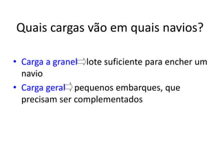 Especialização em Gestão Portuária
Click to edit Master title style
Quais cargas vão em quais navios?
• Carga a granel lote suficiente para encher um
navio
• Carga geral pequenos embarques, que
precisam ser complementados
 