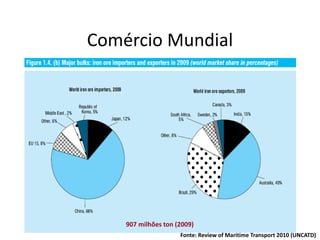 Especialização em Gestão Portuária
Click to edit Master title style
Comércio Mundial
Fonte: Review of Maritime Transport 2010 (UNCATD)
907 milhões ton (2009)
 