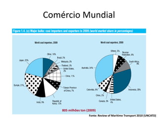 Especialização em Gestão Portuária
Click to edit Master title style
Comércio Mundial
Fonte: Review of Maritime Transport 2010 (UNCATD)
805 milhões ton (2009)
 