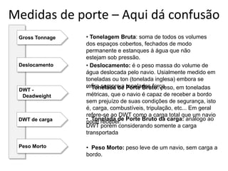 Especialização em Gestão Portuária
Click to edit Master title style
Medidas de porte – Aqui dá confusão
Gross Tonnage
Deslocamento
Peso Morto
• Deslocamento: é o peso massa do volume de
água deslocada pelo navio. Usialmente medido em
toneladas ou ton (tonelada inglesa) embora se
refira sempre a toneladas força
• Tonelagem Bruta: soma de todos os volumes
dos espaços cobertos, fechados de modo
permanente e estanques à água que não
estejam sob pressão.
DWT -
Deadweight
• Tonelada de Porte Bruto: peso, em toneladas
métricas, que o navio é capaz de receber a bordo
sem prejuízo de suas condições de segurança, isto
é, carga, combustíveis, tripulação, etc... Em geral
refere-se ao DWT como a carga total que um navio
pode receber.
DWT de carga • Tonelada de Porte Bruto da carga: análogo ao
DWT porém considerando somente a carga
transportada
• Peso Morto: peso leve de um navio, sem carga a
bordo.
 