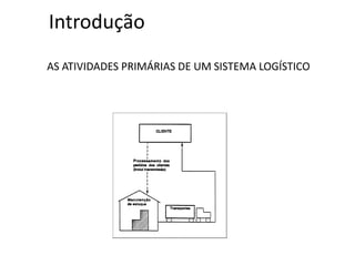 Especialização em Gestão Portuária
Click to edit Master title style
AS ATIVIDADES PRIMÁRIAS DE UM SISTEMA LOGÍSTICO
Introdução
 