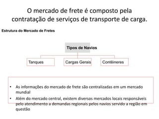 Especialização em Gestão Portuária
Click to edit Master title style
O mercado de frete é composto pela
contratação de serviços de transporte de carga.
Estrutura do Mercado de Fretes
Tipos de Navios
Tanques Contêineres
Cargas Gerais
• As informações do mercado de frete são centralizadas em um mercado
mundial
• Além do mercado central, existem diversos mercados locais responsáveis
pelo atendimento a demandas regionais pelos navios servido a região em
questão
 