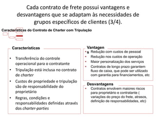 Especialização em Gestão Portuária
Click to edit Master title style
Características do Contrato de Charter com Tripulação
• Transferência do controle
operacional para o contratante
• Tripulação está inclusa no contrato
de charter
• Custos de propriedade e tripulação
são de responsabilidade do
proprietário
• Regras, condições e
responsabilidades definidas através
dos charter-parties
 Redução com custos de pessoal
 Redução nos custos de operação
 Maior personalização dos serviços
 Contratos de longo prazo garantem
fluxo de caixa, que pode ser utilizado
com garantia para financiamentos, etc
 Contratos envolvem maiores riscos
para proprietário e contratante (
variações do preço do frete, atrasos,
definição de responsabilidades, etc)
Características Vantagen
s
Desvantagens
Cada contrato de frete possui vantagens e
desvantagens que se adaptam às necessidades de
grupos específicos de clientes (3/4).
 