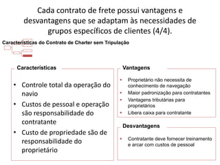 Especialização em Gestão Portuária
Click to edit Master title style
• Controle total da operação do
navio
• Custos de pessoal e operação
são responsabilidade do
contratante
• Custo de propriedade são de
responsabilidade do
proprietário
 Proprietário não necessita de
conhecimento de navegação
 Maior padronização para contratantes
 Vantagens tributárias para
proprietários
 Libera caixa para contratante
 Contratante deve fornecer treinamento
e arcar com custos de pessoal
Características Vantagens
Características do Contrato de Charter sem Tripulação
Desvantagens
Cada contrato de frete possui vantagens e
desvantagens que se adaptam às necessidades de
grupos específicos de clientes (4/4).
 