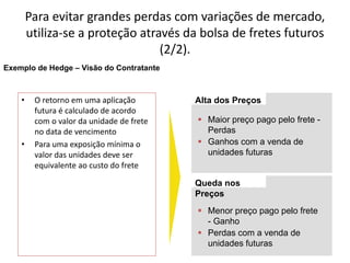 Especialização em Gestão Portuária
Click to edit Master title style
Para evitar grandes perdas com variações de mercado,
utiliza-se a proteção através da bolsa de fretes futuros
(2/2).
Exemplo de Hedge – Visão do Contratante
Alta dos Preços
Queda nos
Preços
 Maior preço pago pelo frete -
Perdas
 Ganhos com a venda de
unidades futuras
 Menor preço pago pelo frete
- Ganho
 Perdas com a venda de
unidades futuras
• O retorno em uma aplicação
futura é calculado de acordo
com o valor da unidade de frete
no data de vencimento
• Para uma exposição mínima o
valor das unidades deve ser
equivalente ao custo do frete
 