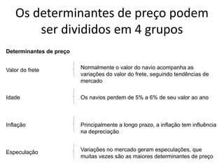 Especialização em Gestão Portuária
Click to edit Master title style
Os determinantes de preço podem
ser divididos em 4 grupos
Determinantes de preço
Valor do frete
Idade
Inflação
Especulação
Normalmente o valor do navio acompanha as
variações do valor do frete, seguindo tendências de
mercado
Os navios perdem de 5% a 6% de seu valor ao ano
Principalmente a longo prazo, a inflação tem influência
na depreciação
Variações no mercado geram especulações, que
muitas vezes são as maiores determinantes de preço
 