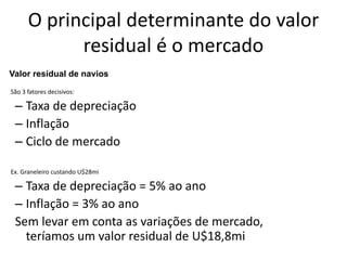 Especialização em Gestão Portuária
Click to edit Master title style
O principal determinante do valor
residual é o mercado
São 3 fatores decisivos:
– Taxa de depreciação
– Inflação
– Ciclo de mercado
Ex. Graneleiro custando U$28mi
– Taxa de depreciação = 5% ao ano
– Inflação = 3% ao ano
Sem levar em conta as variações de mercado,
teríamos um valor residual de U$18,8mi
Valor residual de navios
 