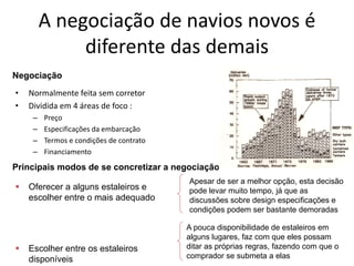 Especialização em Gestão Portuária
Click to edit Master title style
A negociação de navios novos é
diferente das demais
• Normalmente feita sem corretor
• Dividida em 4 áreas de foco :
– Preço
– Especificações da embarcação
– Termos e condições de contrato
– Financiamento
Negociação
 Oferecer a alguns estaleiros e
escolher entre o mais adequado
 Escolher entre os estaleiros
disponíveis
Principais modos de se concretizar a negociação
Apesar de ser a melhor opção, esta decisão
pode levar muito tempo, já que as
discussões sobre design especificações e
condições podem ser bastante demoradas
A pouca disponibilidade de estaleiros em
alguns lugares, faz com que eles possam
ditar as próprias regras, fazendo com que o
comprador se submeta a elas
 
