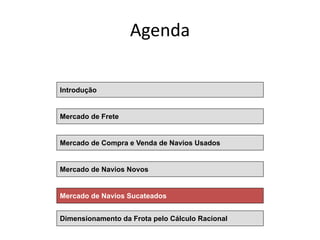 Especialização em Gestão Portuária
Click to edit Master title style
Agenda
Mercado de Frete
Mercado de Compra e Venda de Navios Usados
Mercado de Navios Novos
Mercado de Navios Sucateados
Introdução
Dimensionamento da Frota pelo Cálculo Racional
 