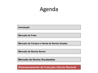 Especialização em Gestão Portuária
Click to edit Master title style
Agenda
Mercado de Frete
Mercado de Compra e Venda de Navios Usados
Mercado de Navios Novos
Dimensionamento da Frota pelo Cálculo Racional
Introdução
Mercado de Navios Sucateados
 