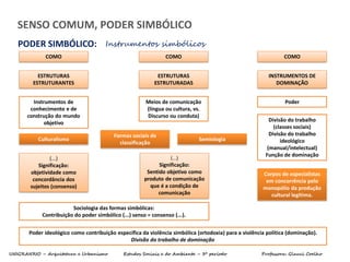UNIGRANRIO – Arquitetura e Urbanismo Estudos Sociais e do Ambiente – 3º período Professora: Glauci Coelho
SENSO COMUM, PODER SIMBÓLICO
PODER SIMBÓLICO: Instrumentos simbólicos
COMO COMO COMO
ESTRUTURAS
ESTRUTURANTES
ESTRUTURAS
ESTRUTURADAS
INSTRUMENTOS DE
DOMINAÇÃO
Instrumentos de
conhecimento e de
construção do mundo
objetivo
Meios de comunicação
(língua ou cultura, vs.
Discurso ou conduta)
Poder
Divisão do trabalho
(classes sociais)
Divisão do trabalho
ideológico
(manual/intelectual)
Função de dominação
(...)
Significação:
objetividade como
concordância dos
sujeitos (consenso)
(...)
Significação:
Sentido objetivo como
produto de comunicação
que é a condição de
comunicação
Sociologia das formas simbólicas:
Contribuição do poder simbólico (...) senso = consenso (...).
Poder ideológico como contribuição específica da violência simbólica (ortodoxia) para a violência política (dominação).
Divisão do trabalho de dominação
Culturalismo
Formas sociais de
classificação
Semiologia
Corpos de especialistas
em concorrência pelo
monopólio da produção
cultural legítima.
 