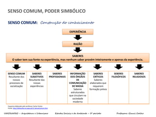UNIGRANRIO – Arquitetura e Urbanismo Estudos Sociais e do Ambiente – 3º período Professora: Glauci Coelho
SENSO COMUM:
EXPERIÊNCIA
RAZÃO
SABERES
O saber tem sua fonte na experiência, mas nenhum saber provém inteiramente e apenas da experiência.
Construção do conhecimento
SENSO COMUM
Resultante dos
nossos
processos de
socialização
SABERES
SUBJETIVOS
Resultante das
nossas
experiências
SABERES
PROFISSIONAIS
INFORMAÇÃO
DOS ÓRGÃOS
DE
COMUNICAÇÃO
DE MASSA
Saberes
estruturados
que circulam na
sociedade
moderna
SABERES
CRÍTICOS
Saberes
elaborados que
requerem
formação prévia
SEBERES
FILOSÓFICOS
SABERES
RELIGIOSOS
Esquema elaborado pelo professor Carlos Fontes
Fonte: http://afilosofia.no.sapo.pt/11.SensoComum.htm
SENSO COMUM, PODER SIMBÓLICO
 