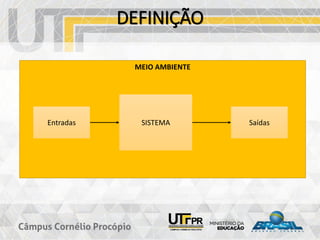 DEFINIÇÃO
MEIO AMBIENTE
Entradas SISTEMA Saídas
 