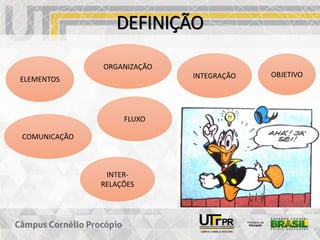 DEFINIÇÃO
ELEMENTOS
ORGANIZAÇÃO
INTER-
RELAÇÕES
OBJETIVO
COMUNICAÇÃO
FLUXO
INTEGRAÇÃO
 