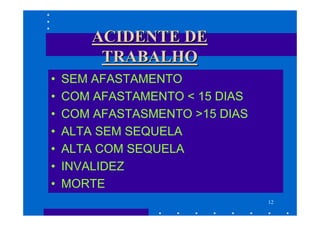ACIDENTE DE
         TRABALHO
•   SEM AFASTAMENTO
•   COM AFASTAMENTO < 15 DIAS
•   COM AFASTASMENTO >15 DIAS
•   ALTA SEM SEQUELA
•   ALTA COM SEQUELA
•   INVALIDEZ
•   MORTE
                                12
 